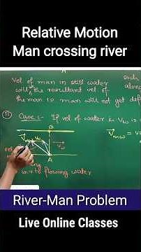 relative motion..river-man problem #shorts #relativevelocity #physics #class11 #jee #neet #iitjee