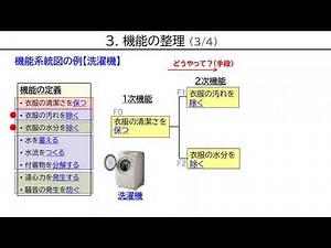 オンラインVEの進め方（機能定義編）