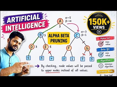 Alpha Beta Pruning with Example in artificial intelligence (Eng-Hin) | Lec-18