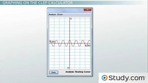 How to Solve Equations by Graphing on the CLEP Scientific Calculator