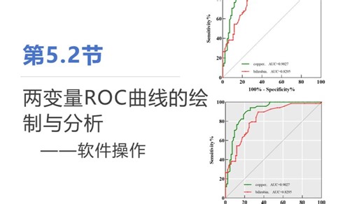 科研0基础快速上手GraphPad Prism双变量ROC曲线的绘制与分析-软件实操