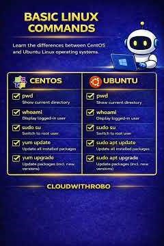 Basic Linux Commands 🚀 | CentOS vs Ubuntu Commands Explained | Beginner Guide‪@CloudWITHRobo-n1l‬