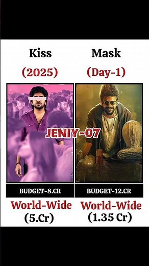 Kiss Movie And Mask Movie Day 1 Box Office Collection #Kiss #KissMovie #Mask #MaskMovie #BoxOffice