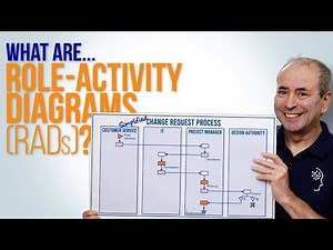 What are Role-Activity Diagrams? (RADs) - aka Swimlane Process Diagrams