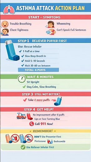 #asthma#asthmaattack #bronchodilator #ventolin