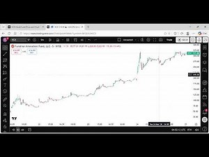 VCX Is Trading at a 15x Premium… Here’s Why That’s a Problem