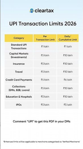 UPI Transactions Limits 2026
