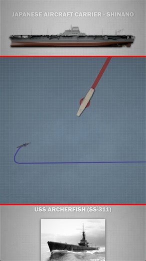 WW2 Explained: Archerfish and Shinano Maneuver for Intercept #history #worldwar2 #ww2 #navy