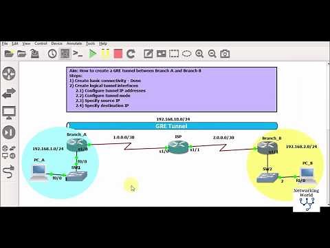 GRE Tunnel Configuration