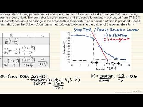 Cohen-Coon Tuning (Process Reaction Curve)