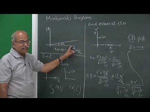 Lorentz transformation || special theory of relativity || STR complete course IIT kanpur
