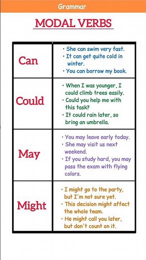 Modal Verbs Made Easy | Can, Could, May & Might Explained