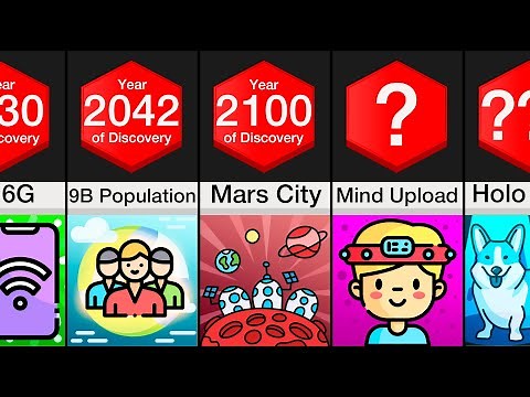 Comparison: Future Of Humanity