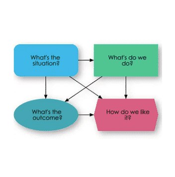 What is an influence diagram? | Analytica