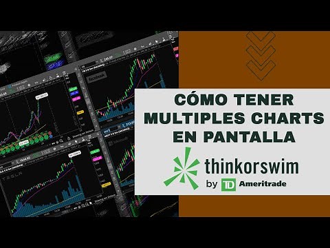 Como tener/usar multiples charts en pantalla con #ThinkorSwim