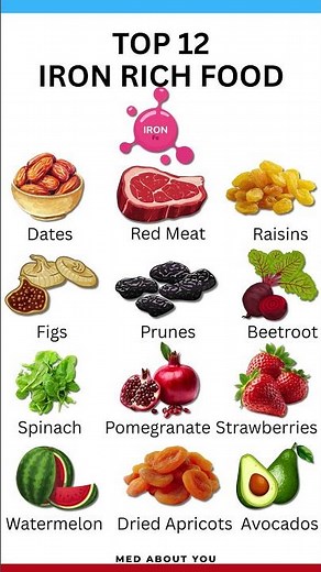 Top 12 Iron Rich Food | Boost Hemoglobin Naturall #nutritiontips #healthylifestyle #healthybenefits