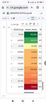 Alpha Stock Screener using Python #investing #Screeer #stocks# Viral # Mystery #most # popular
