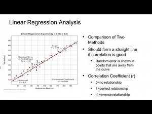 Method Evaluation & Validation