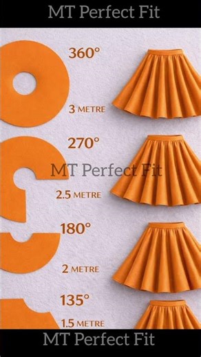 Skirt Fabric Calculation for All Sizes ✂️ | Meter Guide #shorts #shortsfeed #youtubeshorts