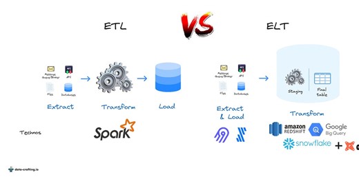 ETL vs ELT