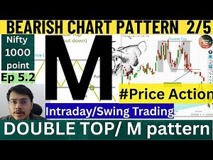 M Pattern Trading Strategy: The Ultimate Guide