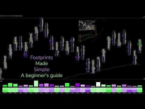 Footprint Charts Made Simple – A Beginner’s Guide