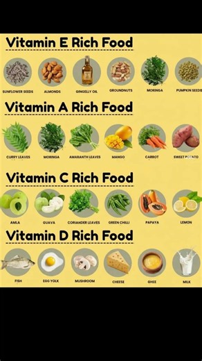 Vitamin Rich Foods Guide