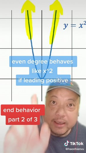 Comportamiento Final de Polinomios de Grado Par