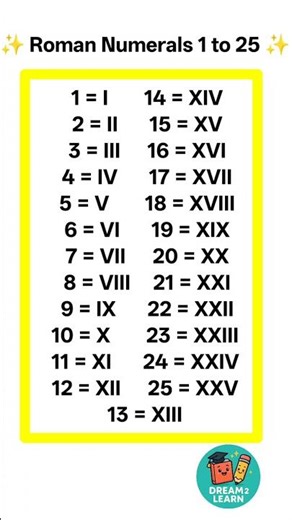 Roman Numerals ⚡#numbers #shortvideo #shortsfeed #education #viralcricket #t20worldcup2026 #ai