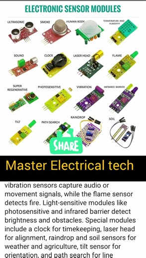 Revamp Your Projects with Cutting-Edge Electronic Sensor Modules"