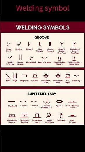 Welding symbol in drawing #welding #weldingshorts #symbols #autocad #catia #solidworks #cad #cadbury