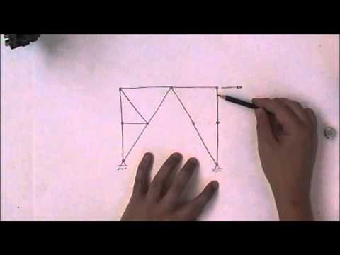 Tension, compression and zero forces in a truss