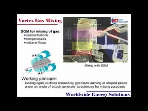 Vortex Gas Mixing