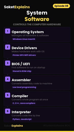 Types of Software Explained 😳 | System vs Application #saketexplains #dca #pgdca