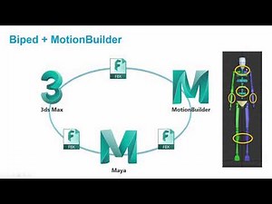 [게임 애니메이터들을 위한 MotionBuilder 입문편] - 1. MotionBuilder Intro