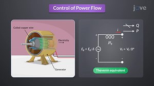 Video: Control of Power Flow