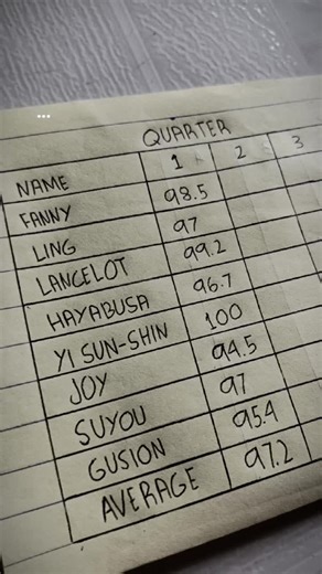 Average Mobile Legends Gameplay in Jungle Role