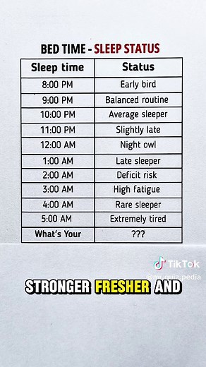 Understanding Your Sleep Patterns and Duration