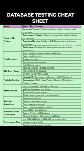 DATABASE TESTING | EVERYTHING YOU SHOULD KNOW ABOUT