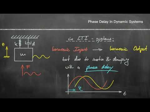 Why Phase Shift Appears in Oscillating Systems | Fundamental Dynamics