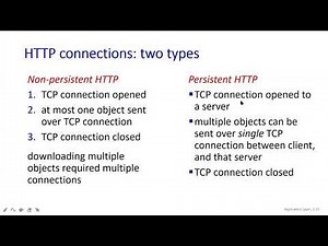 #62 | 19 Persistent & Non Persistent HTTP Connection | Class With Sonali