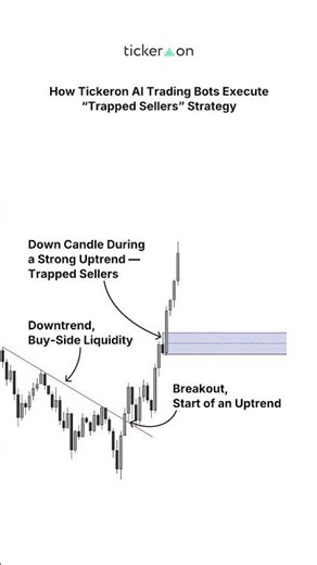 How AI Trading Bots Execute "Trapped Sellers" Strategy