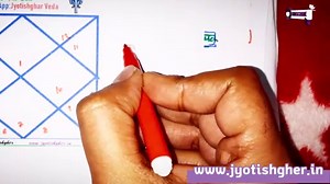 How to learn Western astrology |  part.1 | Constellations of the Western zodiac