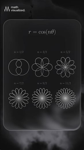 Overlapping flower petals through fractional rose curve