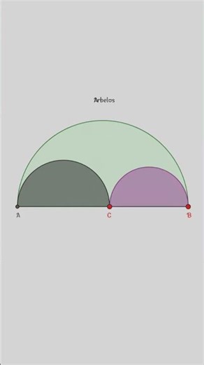 Arbelos how to make it. upcoming videos about what is, why is important ⭐#mathematics