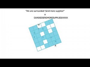 The Grille cipher from WWI