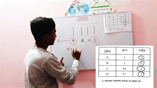 1.3K views · 36 reactions | @highlight #ssc2026 Chemistry chapter-3 CQ answer by Ahad Raiyan | Chamistryholic CH | Facebook