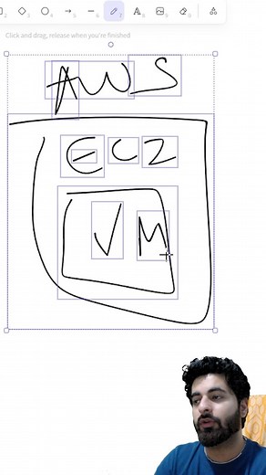 Neeraj Walia on Instagram: "Hosting index.html on a virtual machine #coding #aws #virtualmachine #ec2 #cloud #linux"
