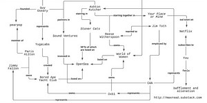 Mapping the celebrity NFT complex