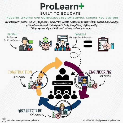 ProLearn+Built - to Educate: About Sector Promo Linkedin